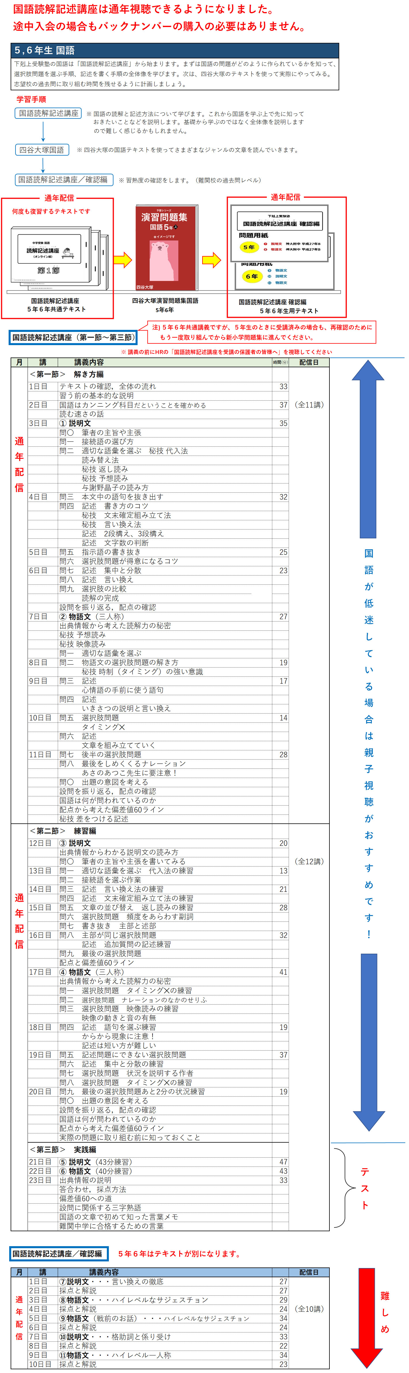 国語読解記述講座