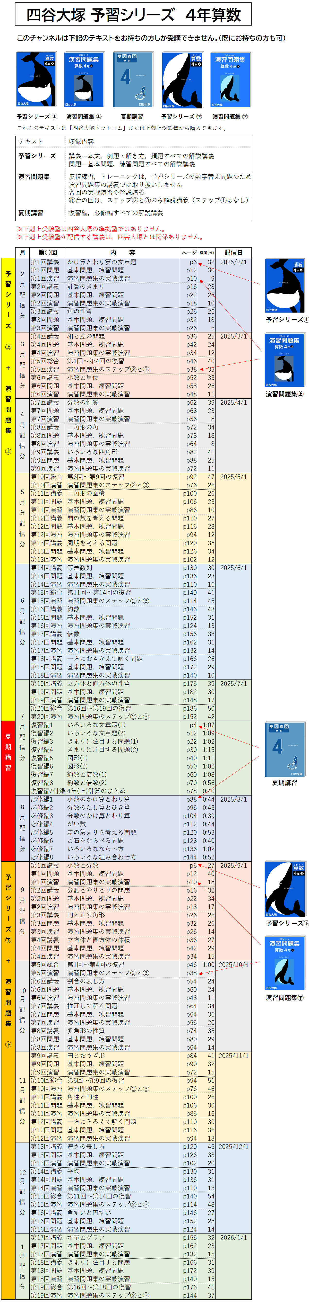 ４年算数カリキュラム