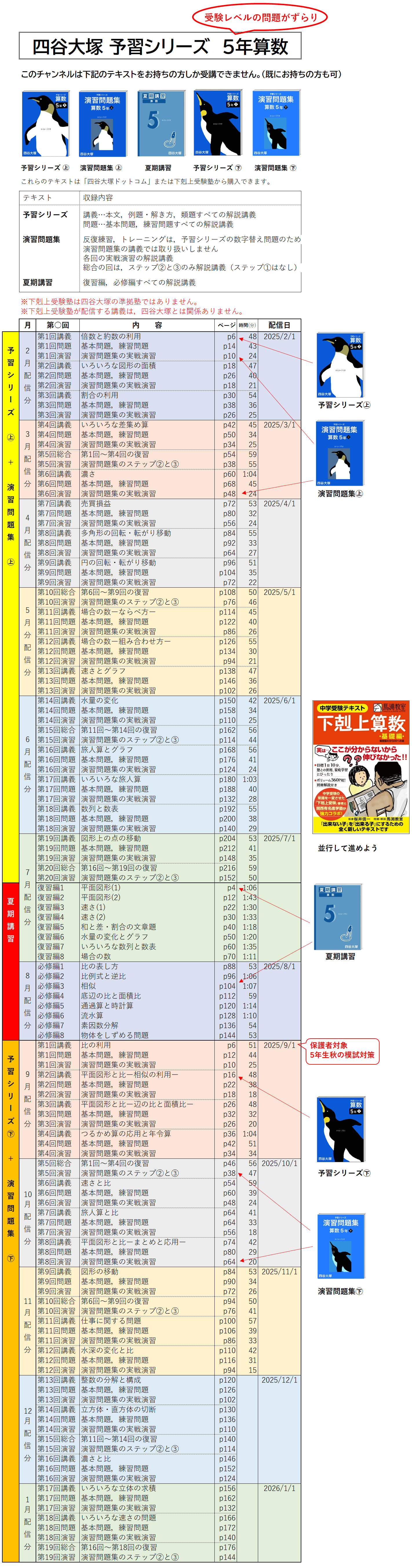 ５年算数カリキュラム