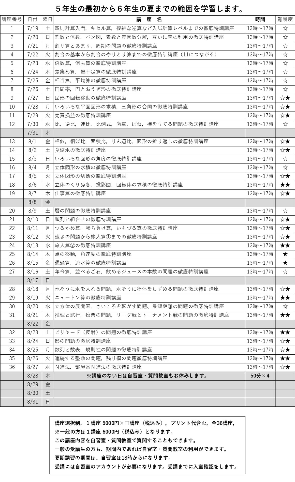 ５年生の最初から６年生の夏までの範囲を学習します。