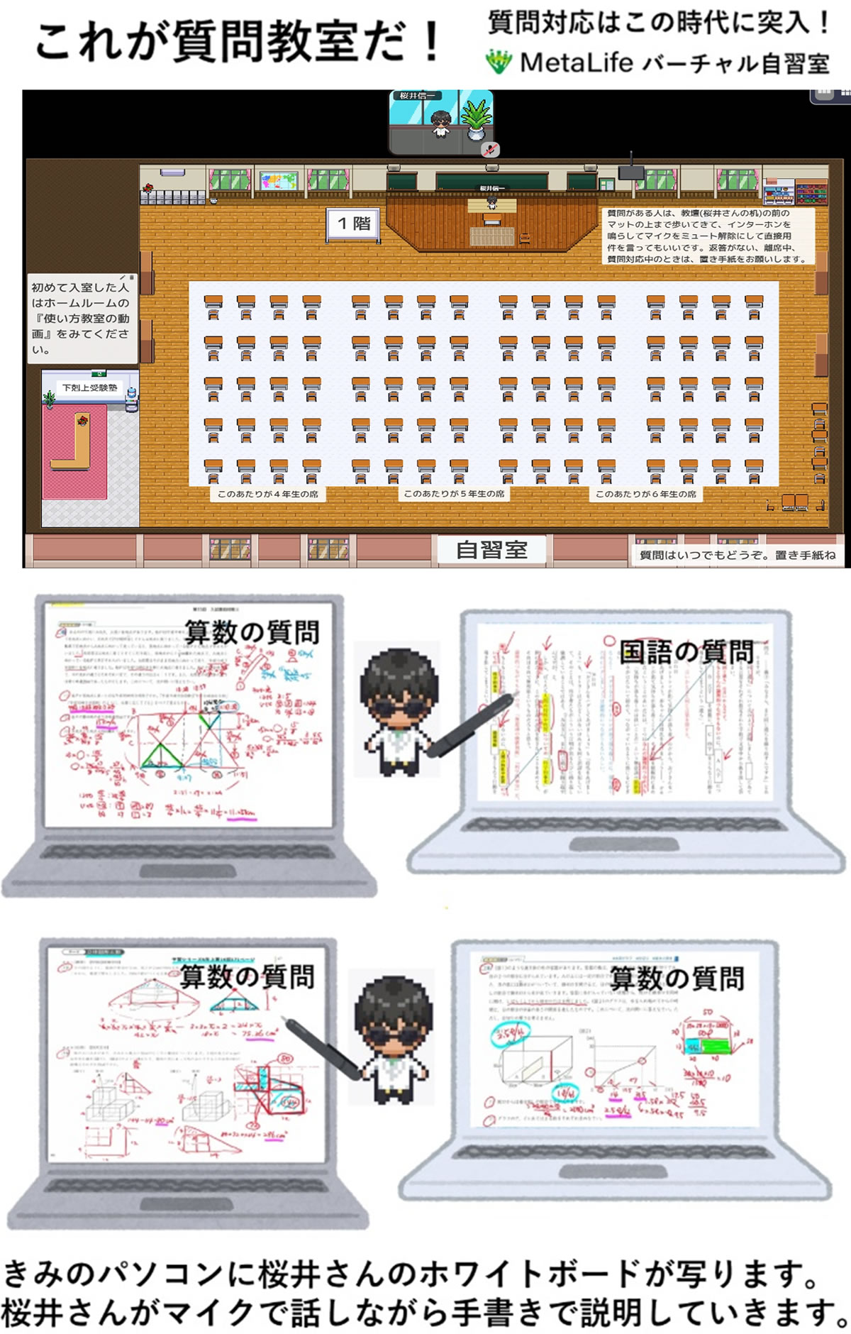 これが質問教室だ！　質問対応はこの時代に突入！　MetaLife バーチャル自習室　きみのパソコンに桜井さんのホワイトボードが写ります。桜井さんがマイクで話しながら手書きで説明していきます。